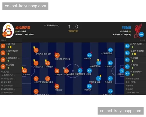 数据机构预测利物浦卫冕概率28.5% 夏窗引援成关键因素 数据机构预测利物浦卫冕概率28.5% 夏窗引援成关键因素