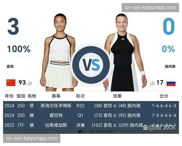 袁悦奥斯汀站挽救三赛点上演逆转,作为幸运落败者晋级单打八强