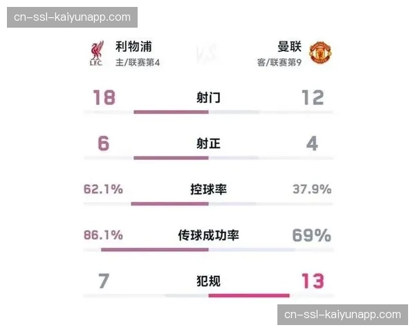 争四集团曼联维拉利物浦切尔西混战 积分差距仅6分 争四集团曼联维拉利物浦切尔西混战 积分差距仅6分